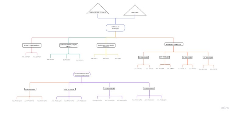 Company Organizational Chart | PDF