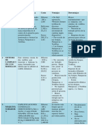 Cuadro de Alternativa de Solucion