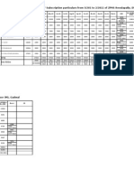 Statement Show The ZPGPF Subscription Particulars From 3/201 To 2/2011 of ZPHS Revulapally, Dharoor (M), Gadwal