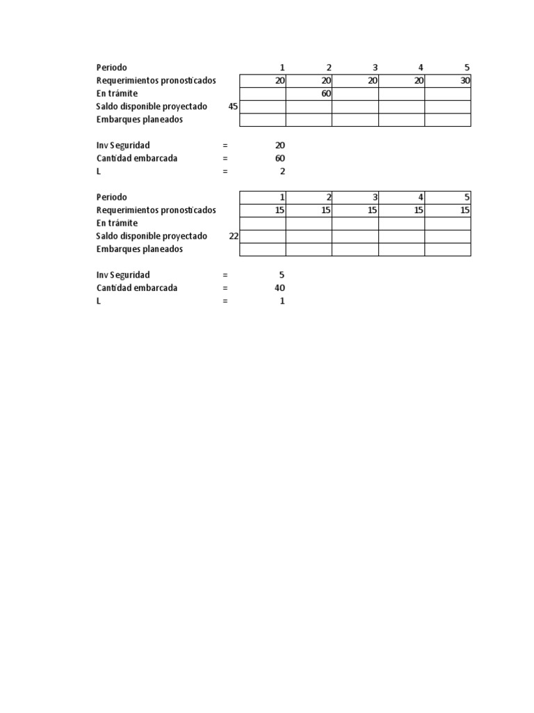 DRP | PDF