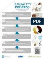 6S Quality Process (Pharmanex & Nu Skin) SG160113