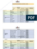 Semestrialisation Des Modules - Licences - en Presentiel Iutea - Agro