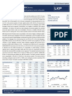 Indusind Q2FY23 RU LKP