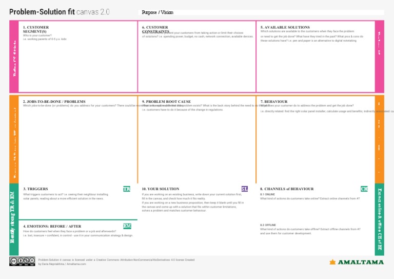 Problem Solution Fit Canvas 2 0 by Daria Nepriakhina More On Amaltama ...