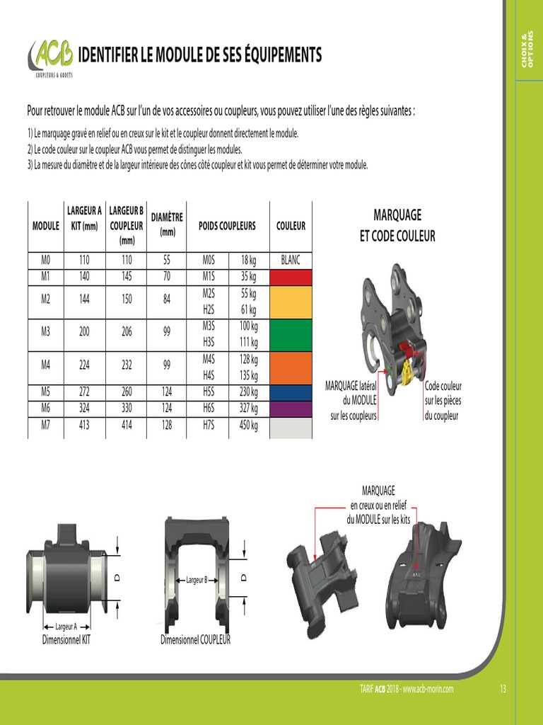 Identification des modules ACB Morin | PDF