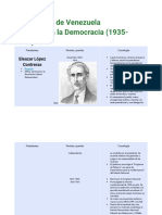 Evolucion Politica de Venezuela Desde 1935 Hasta 1958