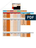 Fiche Haut-Elfe