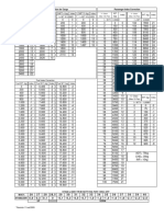 W&B Manual A320 Index