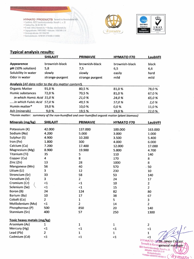 Comparison Shilajit-Primavie-HymatoF70-LaubVFI PDF | PDF | Selenium ...