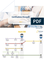 EduGroupe Cursus Certification Microsoft Azure