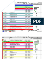 Sdfs Start Less Than 230204 - P1