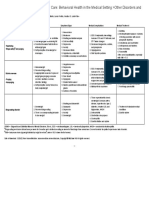 Table 8-7 - The Eating Disorders and Subtypes From DSM-5
