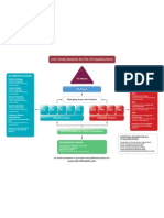 BooksvsExams 6356 ITIL Diagram v2 0W