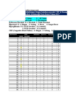 Tabel Univariat Dan Bivariat Fikes Manual Dan SPSS 10 Okt
