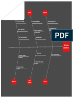 Diagrama de Ishikawa