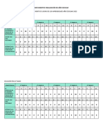 Documentos Finales Año Escolar 2022