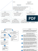 Derechos Reales, Dominio, Usufructo, Etc