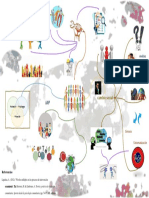 Mapa Mental J-Dediego. NRC 60-6489