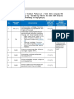 1.14 Pengurusan Tindakan Perlupusan 1