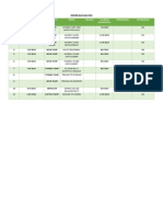 Daftar Alat Hcu Ismail