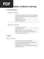 Data Analytics Certificate Road Map