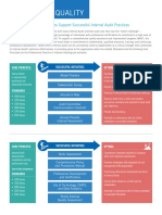 How The Iia Core Principles Support Successful Internal Audit Practices