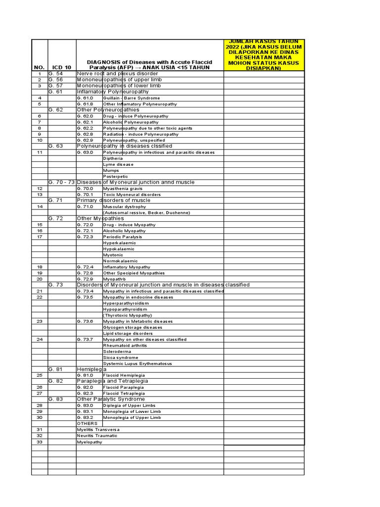 Congenital Heart Defect Icd 10