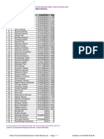 Chess Results List