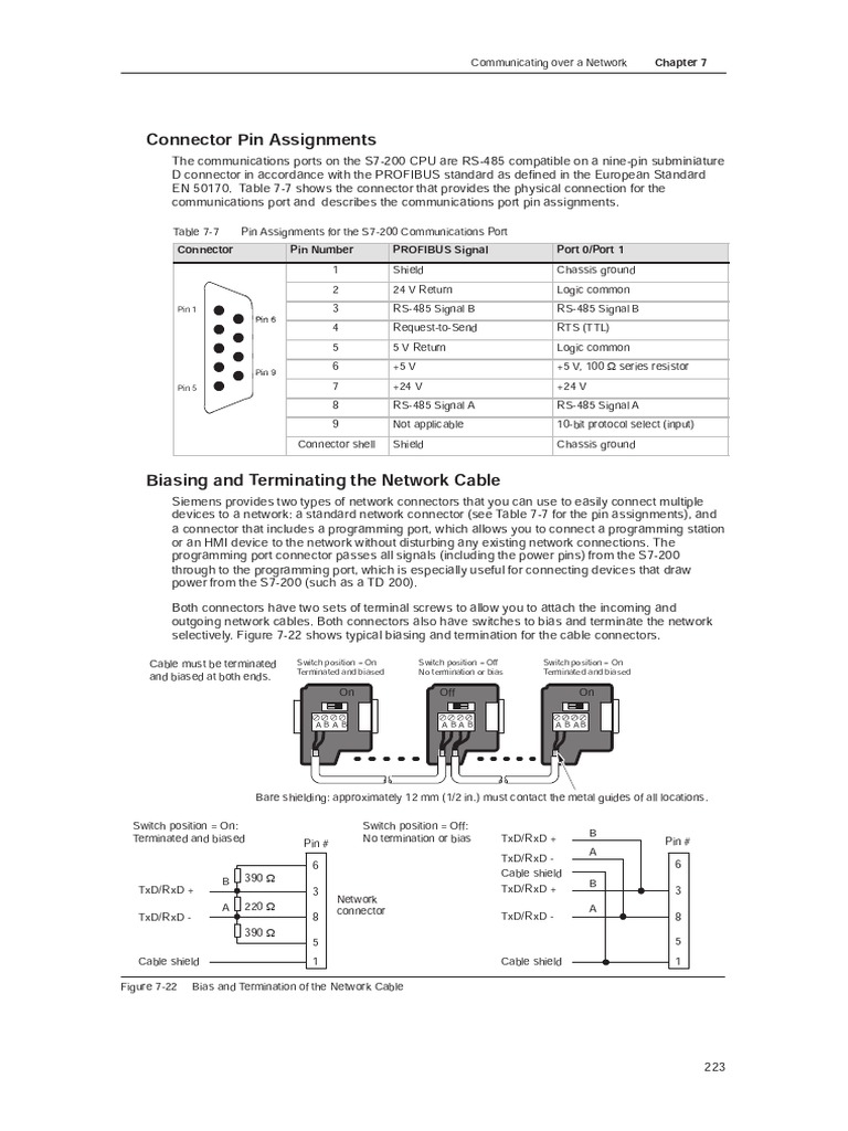 S7-200 Communication Cable Pinout | PDF | Electrical Connector ...