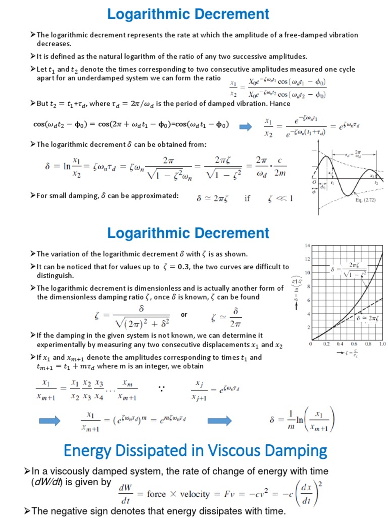 Chapter 23 PDF Damping Oscillation