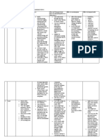 List of Air Pollutants