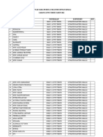 Daftar Nama Peserta TDK