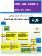 Alur-Sengketa Informasi Di Ptun