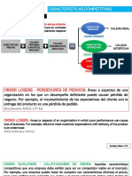 características competitivas-ASCM-terminos