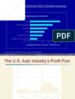 Differences in Profitability W Ithin Selected Industries: Semiconductorindustry