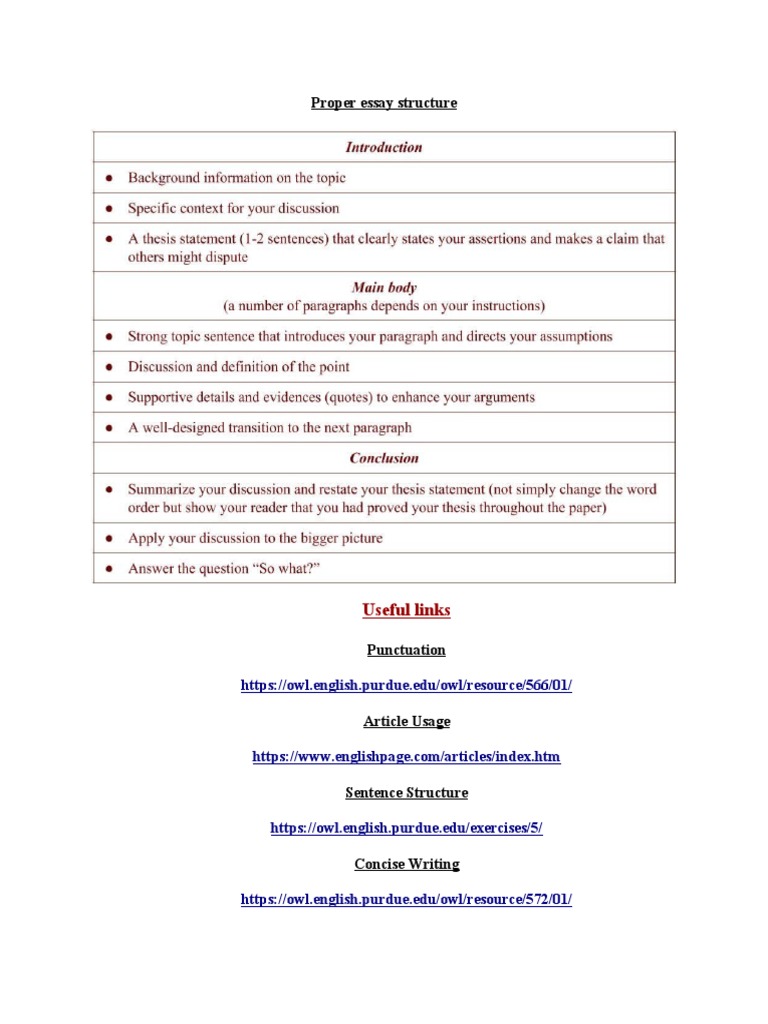 Proper Essay Structure + Useful Links | PDF