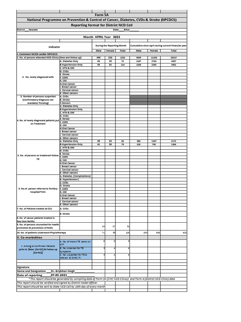NCD Monthly Report April 2021 PAGE1 | PDF | Cancer | Non Communicable ...