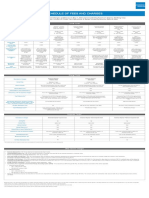 Schedule of Fee and Charges