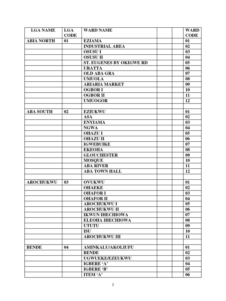List of Wards in Abia State | PDF | Nigeria