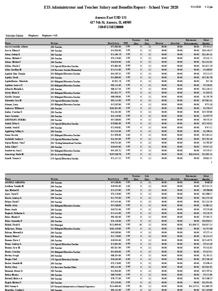 St. Louis Dispatch: Analyzing Teacher Salaries – Are Educators Getting Fair Pay?
