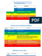 Penilaian Probabilitas