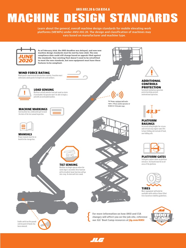 ANSI A9220 Machine Design Infographic | PDF | Elevator | Manufactured Goods