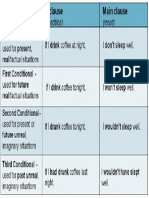 Condition Forms