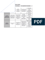 Example Action Plan Grading Rubric