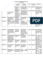 Perencanaan Perbaikan Strategis RS As-Syifa