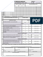 MEP services checklist for internal CPVC pipes