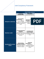 2022 Leadership Competencies