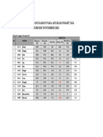 Nilai Kinerja Anggaran Smart Dja Per 22 Des 2022