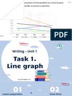 Writing. Unit 1. Task 1 - Line Graph