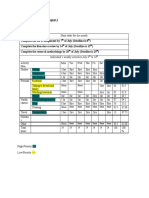 Goals and weekly schedule for studies and assignments